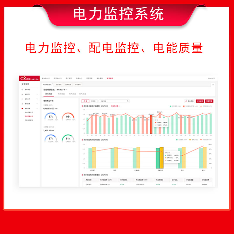 水电站电力监控系统 后台在线监测数据采集报表结算抄表云平台
