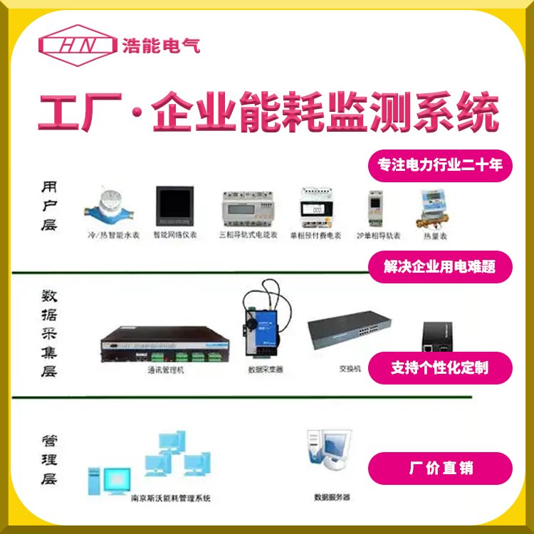 智能电表采集器远程抄表软件能耗监测管理系统电力计量用电节能源