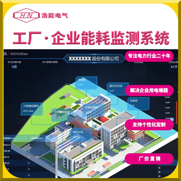 为什么要做能耗监测系统