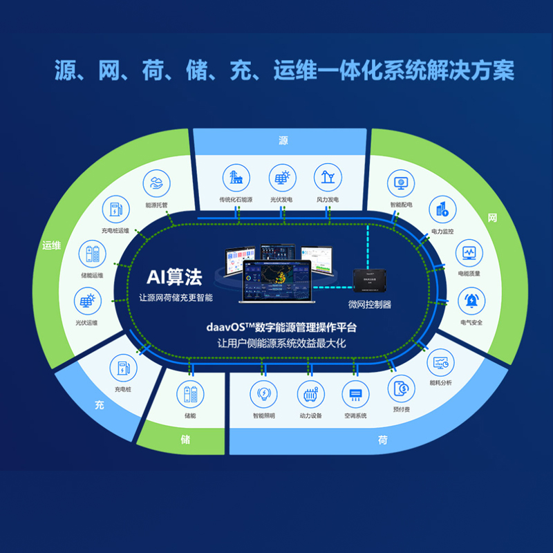 能耗监测系统的组成与功能 